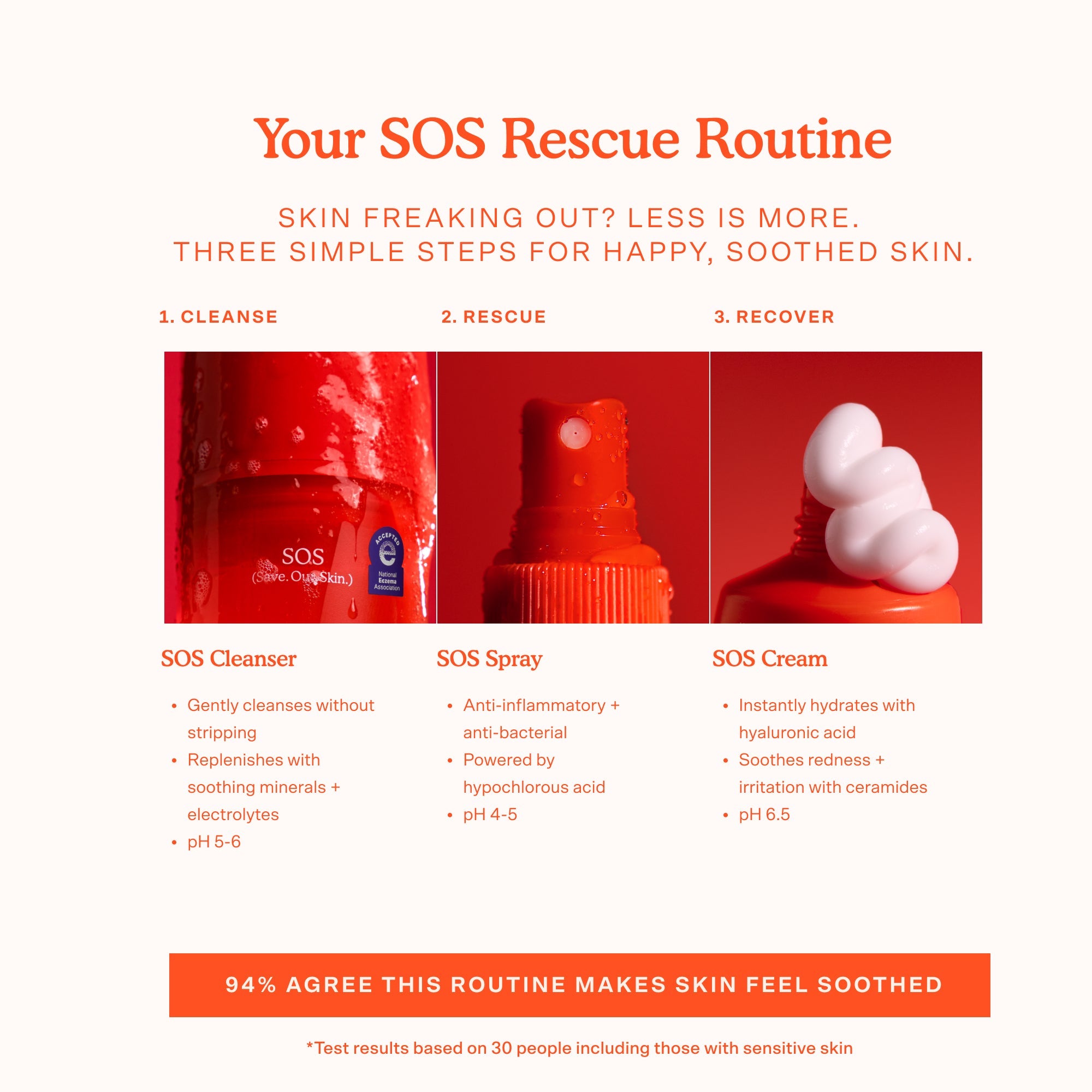 Travel SOS Recovery Cream 20ML